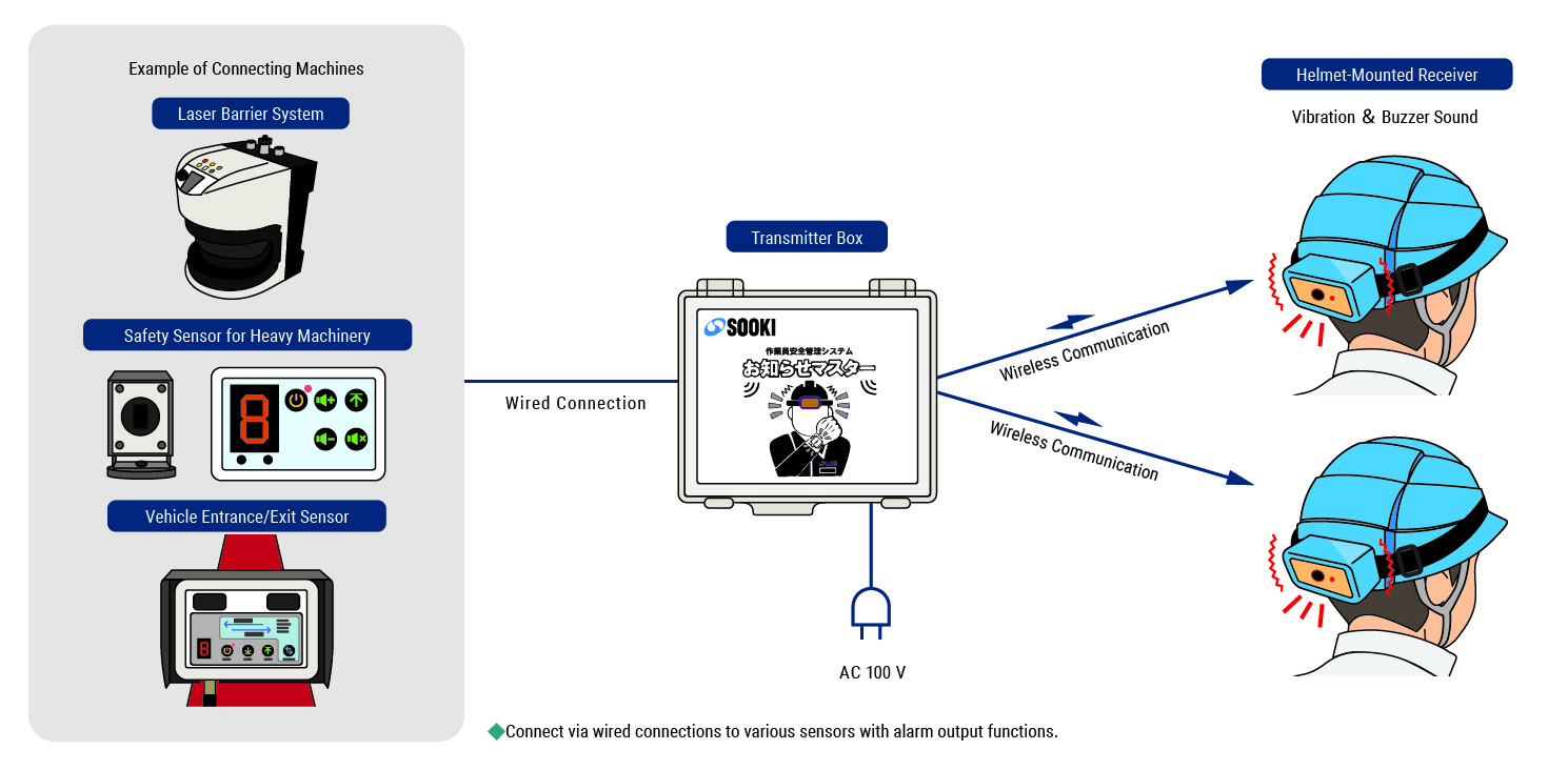 System Configuration
