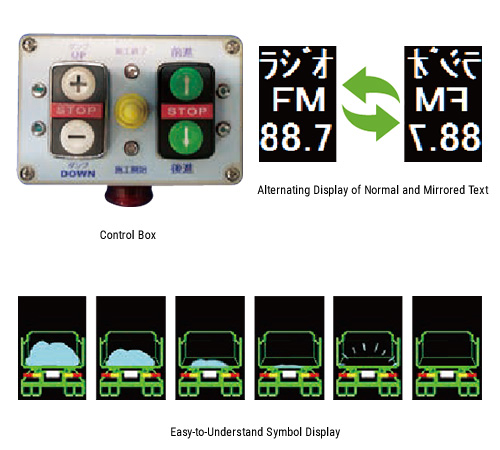 Operation Box - Alternating Display of Normal and Mirrored Text - Symbol Display