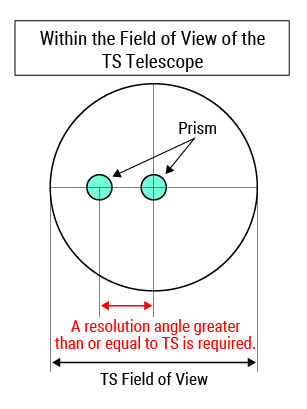 Points to Note for TS Placement