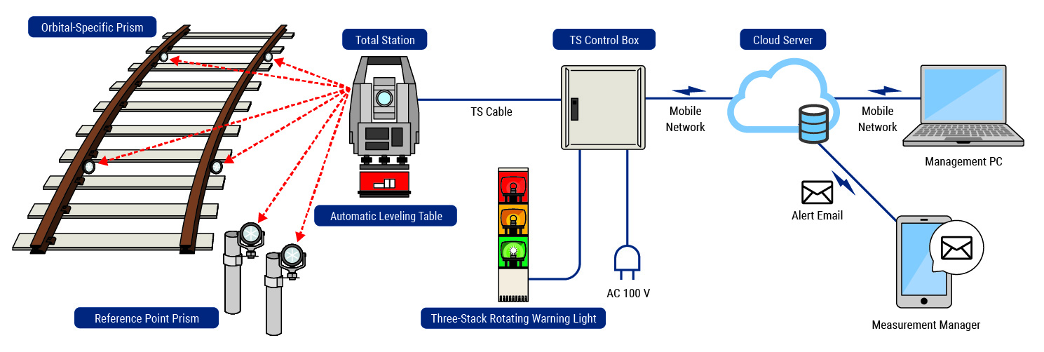 System Configuration