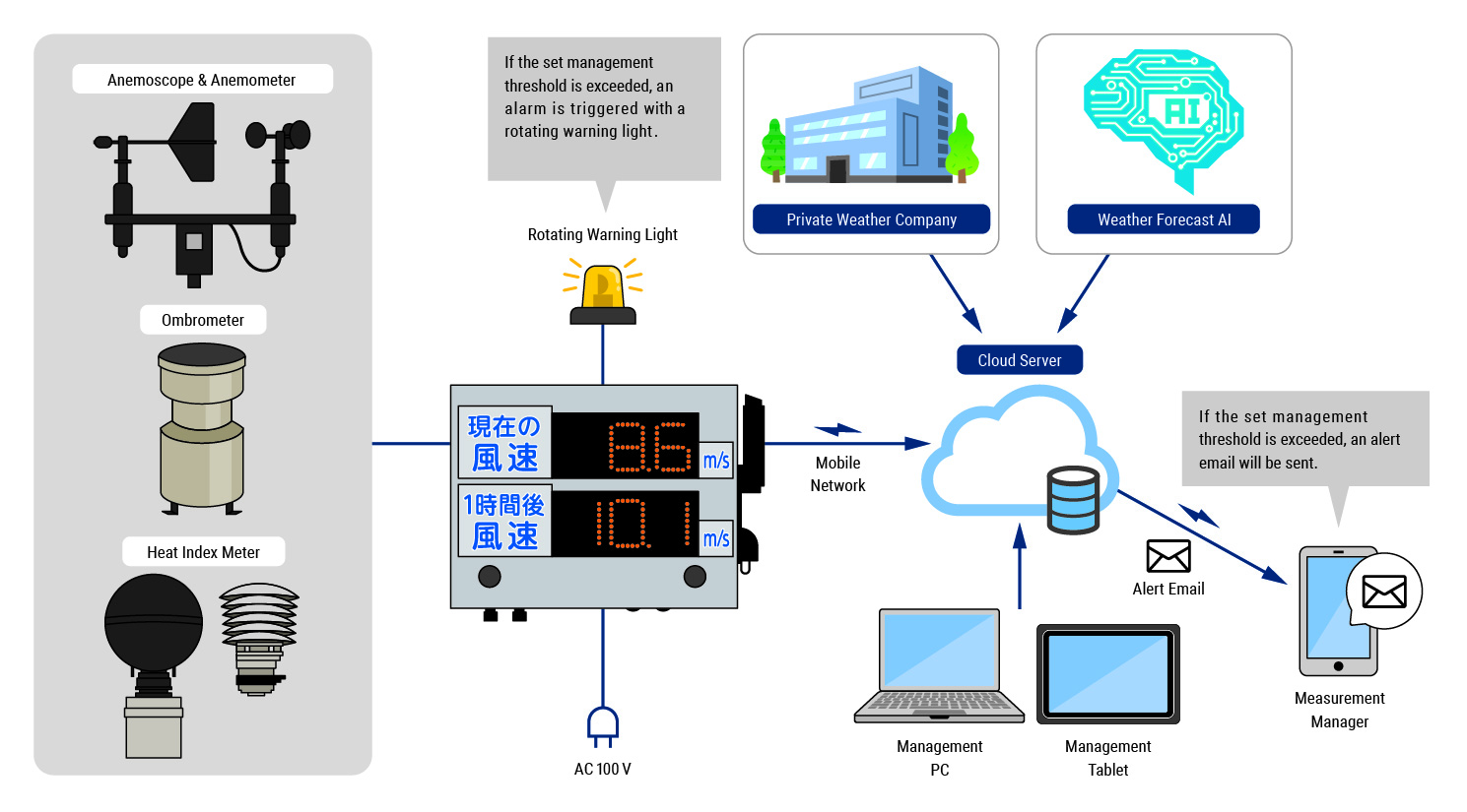 System Configuration