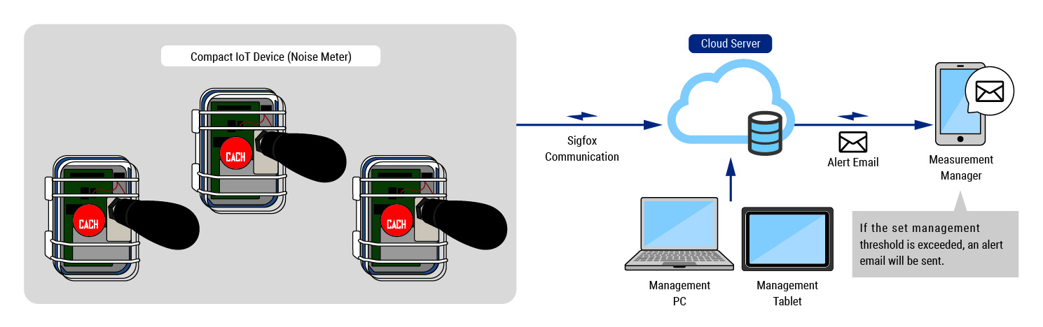 System Configuration