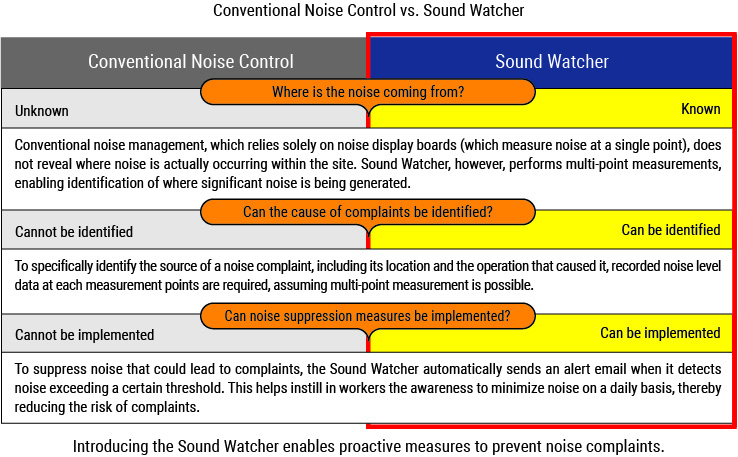 System Configuration
