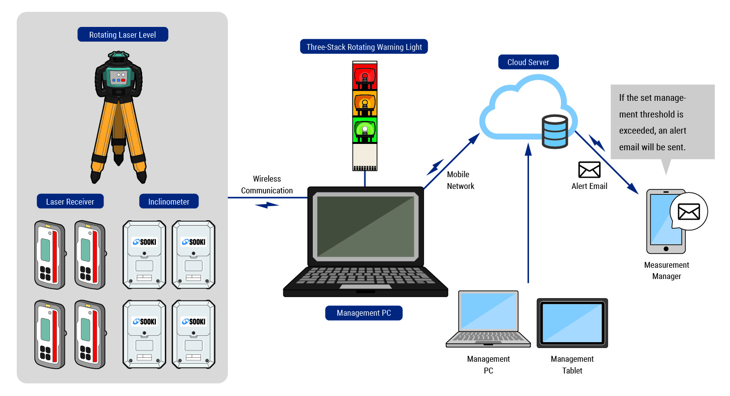 System Configuration