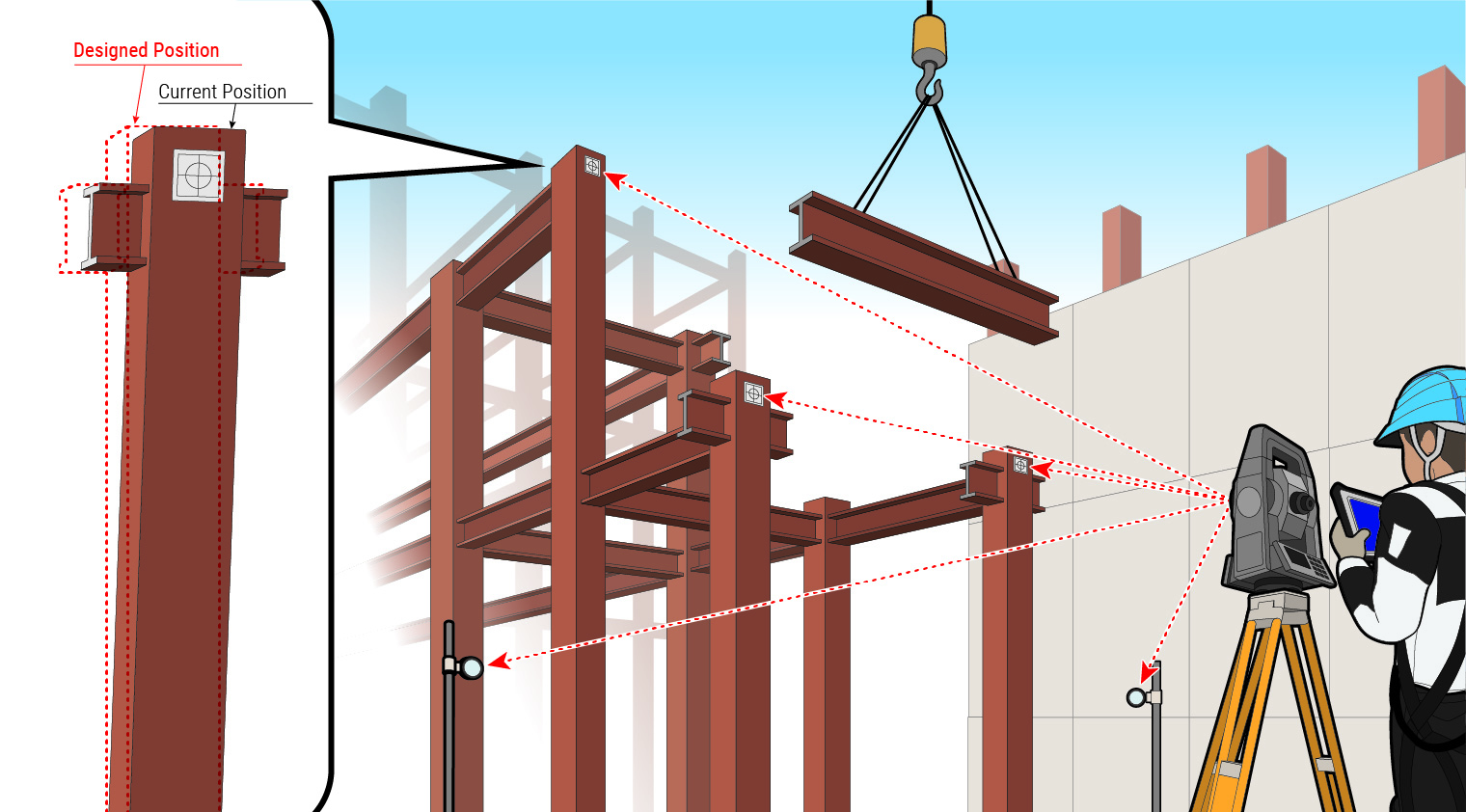 Overview Diagram