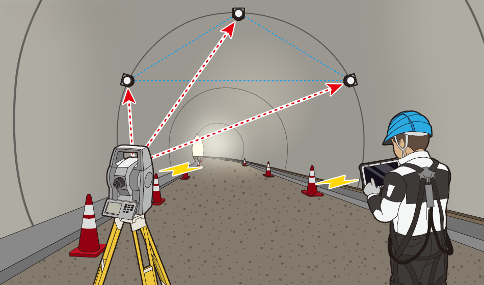 Internal Displacement Measurement