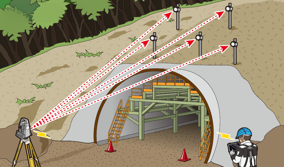 Ground Surface Displacement Measurement