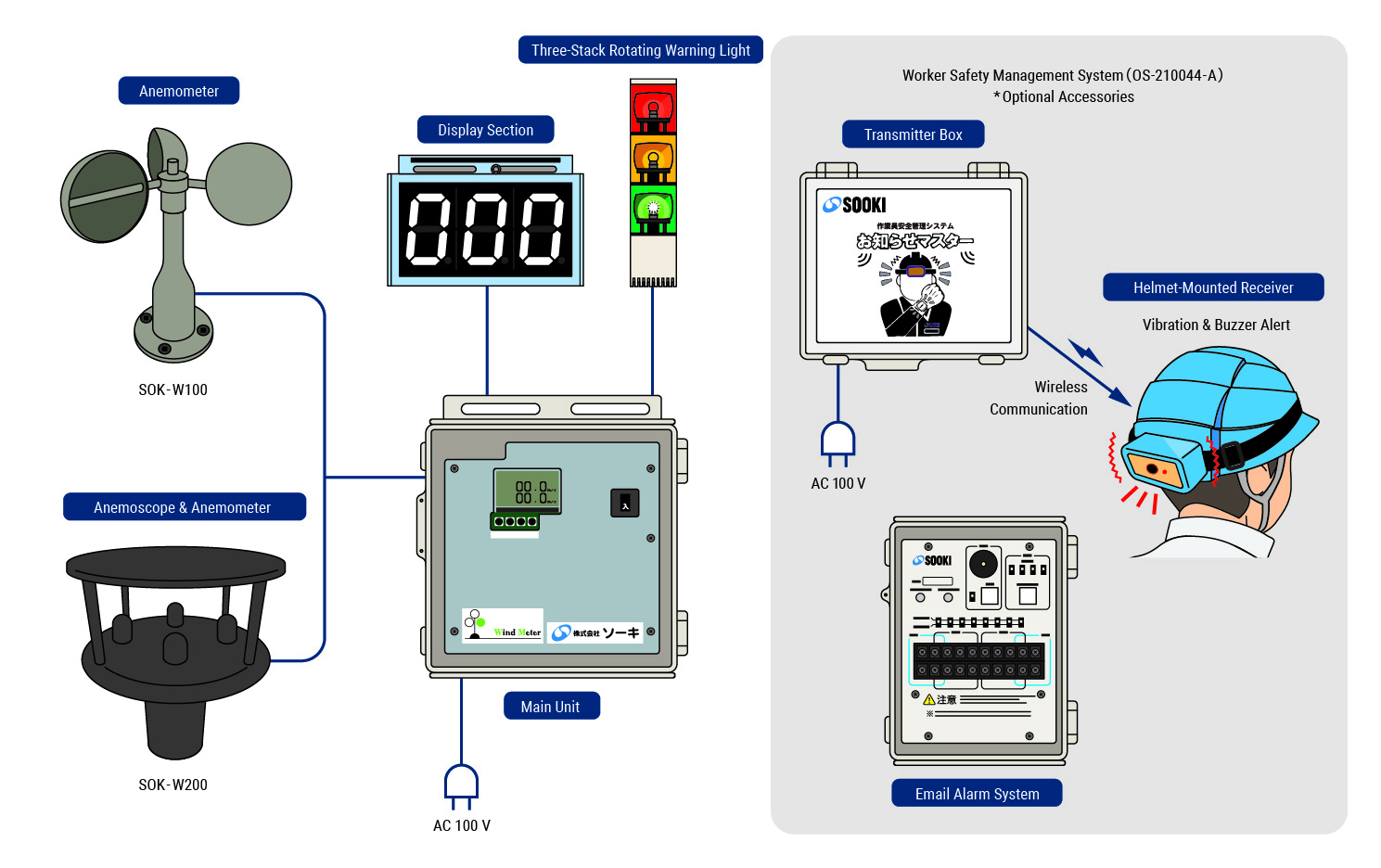 System Configuration
