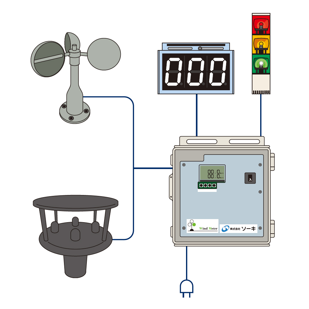 Wind Speed/Wind Direction & Wind Speed Logger System&nbsp;Wind Meter