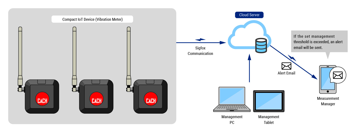 System Configuration