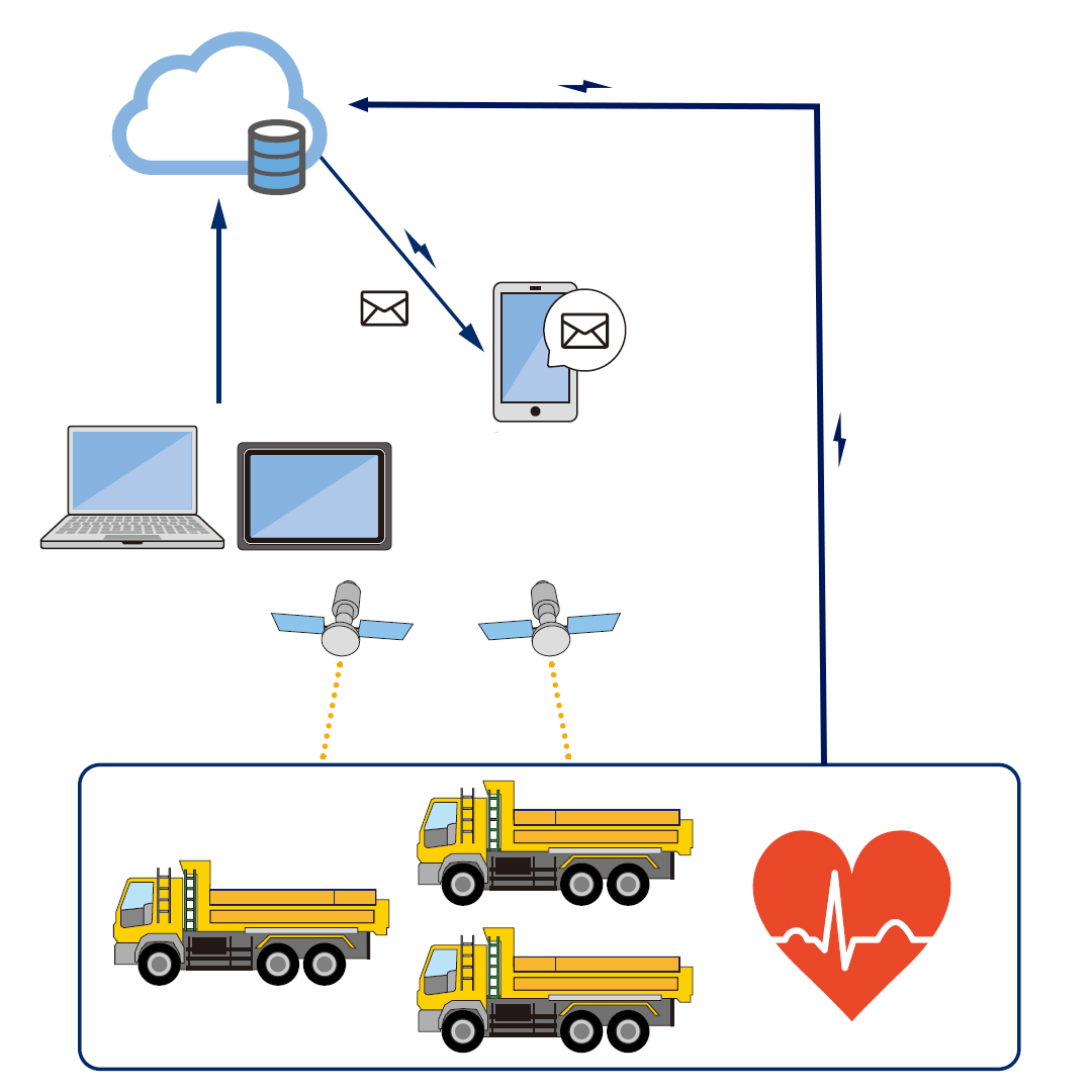 工事車両運行管理システム-ドラモニ