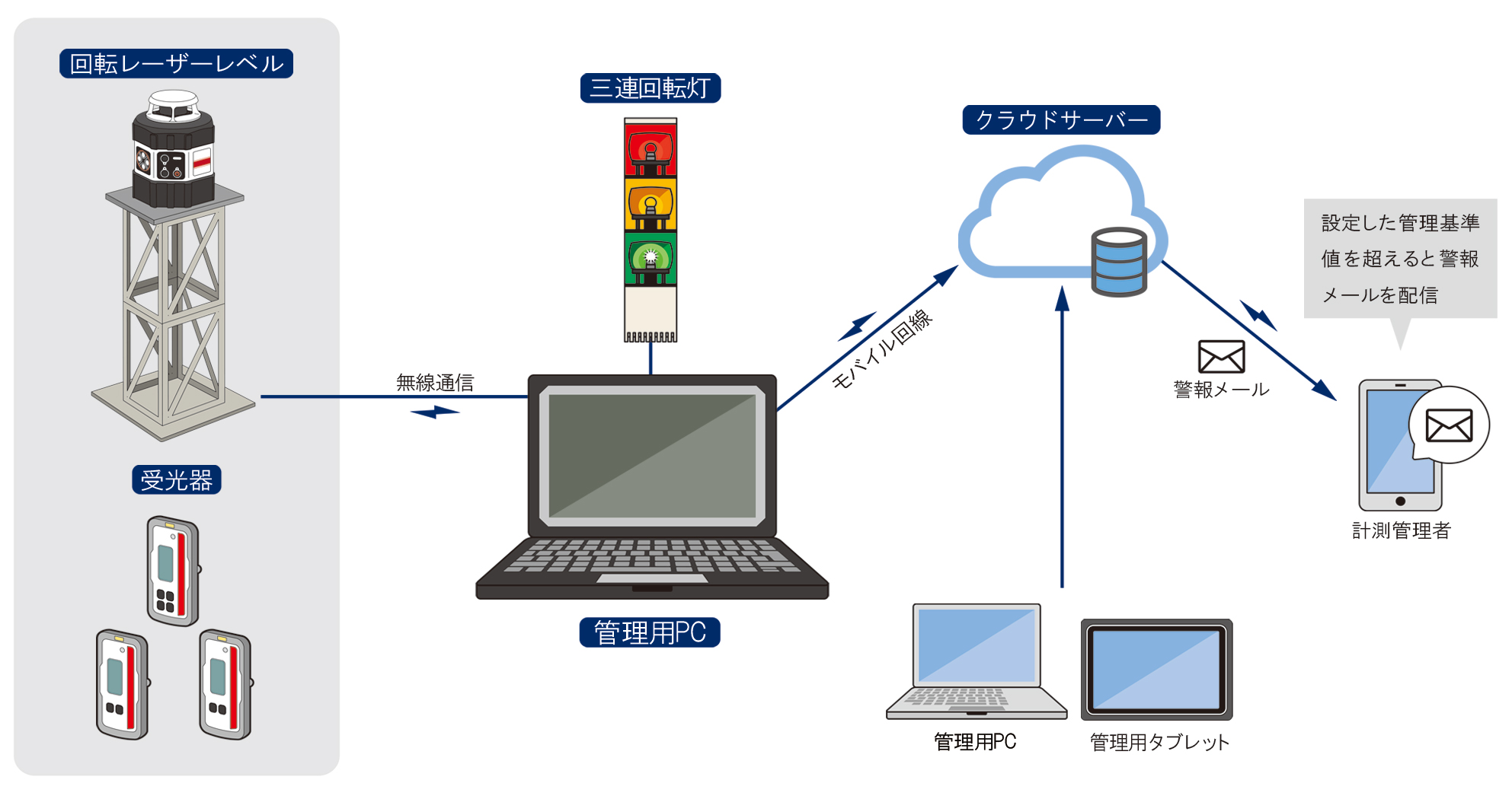 システム構成