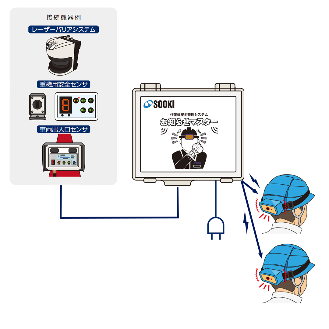 作業員安全管理システム&nbsp;お知らせマスター