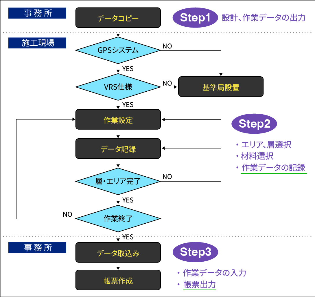 システムフロー