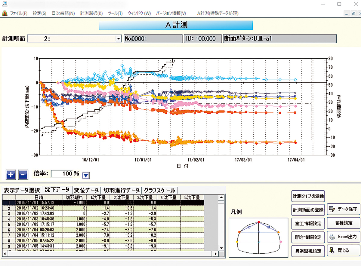 内空変位計測（A計測）