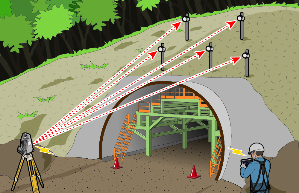 地表面変位計測