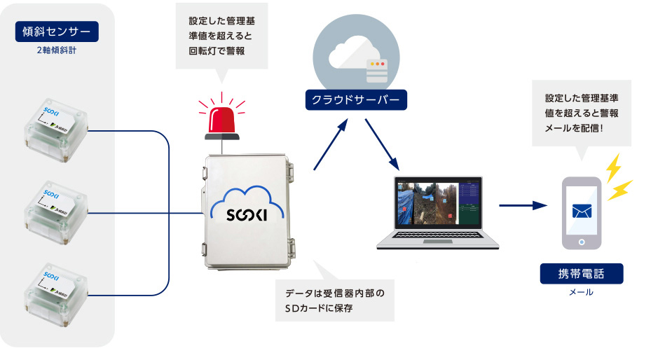 システム構成