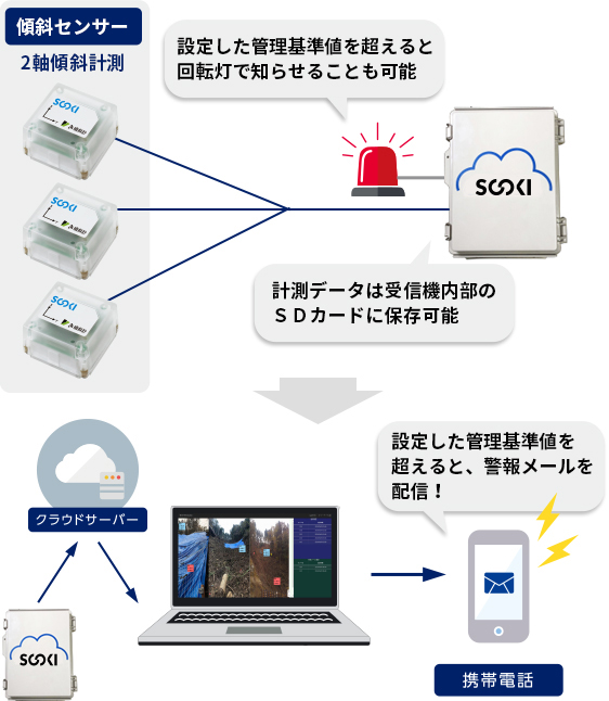 システム構成