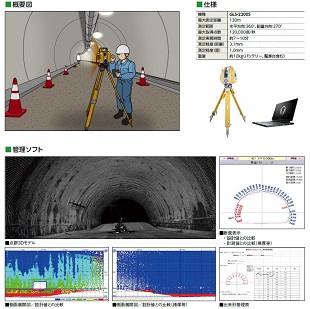 トンネル内空計測システム 3D Tube