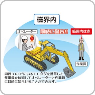 作業員検知システム3段階切替 HERIMAシステム(Ver2.0)